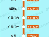 国泰中证同行存单AAA指数7天持有，30周年系列培训预报《〈民法典〉婚姻家庭编公法注解（二）》解读与实务讨论，北京号最精粹千余岗亭！北京这个校园聘请会“职”等你来