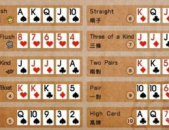 德州扑克规则,从基础到策略的全面指南