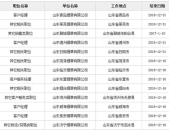 广东烟草柜工厂招聘信息电话号码,求职者速来咨询！”
