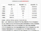 双色球2018117开奖结果,奇偶比5:1，红球三区比2:2:2，蓝球05开出