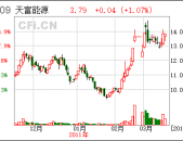 股票天富热电,最新价格3.33元，小幅下跌0.60%”