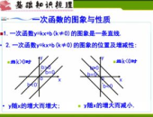 一次函数ppt,基于一次函数PPT的演示文稿概述