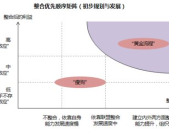 冲浪型消费者营销策略,打造专属品牌营销策略