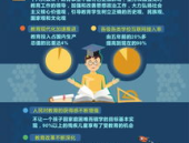 十八大教育,十八大以来我国教育事业改革发展成就概述