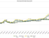 全国煤炭价格行情最新消息今天走势,价格小幅下跌，市场观望情绪浓厚”