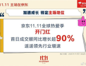 京东双11成交额,成交额再创新高，消费热情点燃市场活力
