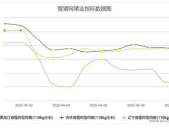 湖南生猪最近一个星期价格走势图最新,震荡调整，局部地区小幅下跌