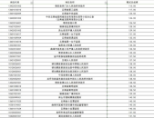 2017云南省公务员成绩排名,实力与机遇的碰撞