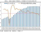 韩国 人口,从增长到负增长的社会挑战与应对